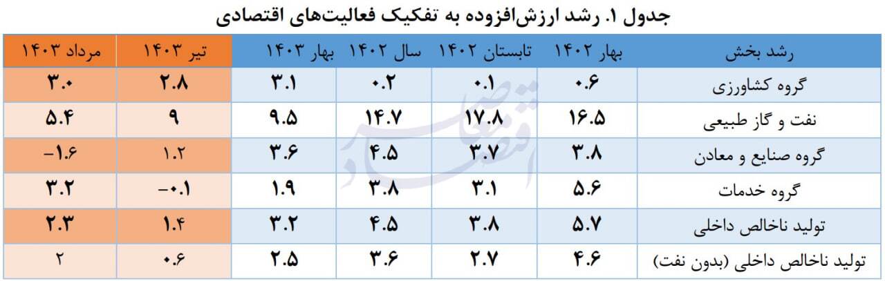 قیمتگذاری دستوری چه بر سر صنعت خودروسازی و قطعه سازی آورد؟ قیمتگذاری دستوری چه بر سر صنعت خودروسازی و قطعه سازی آورد؟