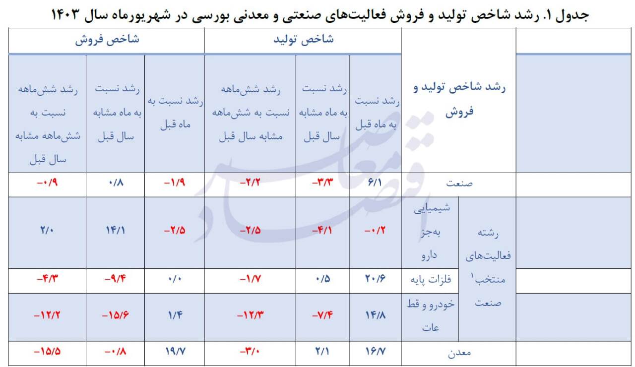 قیمتگذاری دستوری چه بر سر صنعت خودروسازی و قطعه سازی آورد؟ قیمتگذاری دستوری چه بر سر صنعت خودروسازی و قطعه سازی آورد؟