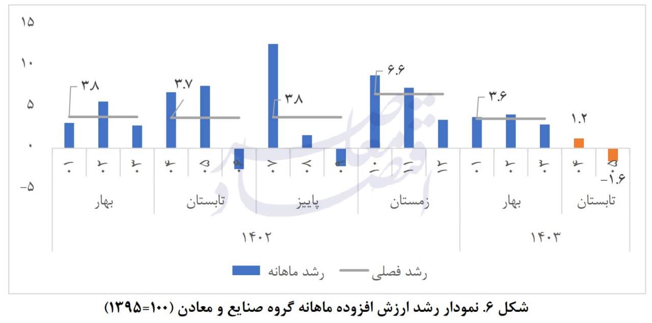 قیمتگذاری دستوری چه بر سر صنعت خودروسازی و قطعه سازی آورد؟ قیمتگذاری دستوری چه بر سر صنعت خودروسازی و قطعه سازی آورد؟