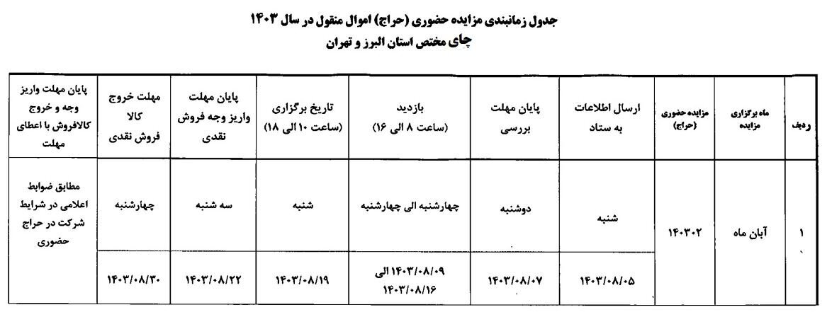شرایط شرکت در حراج چای دبش مشخص شد شرایط شرکت در حراج چای دبش مشخص شد