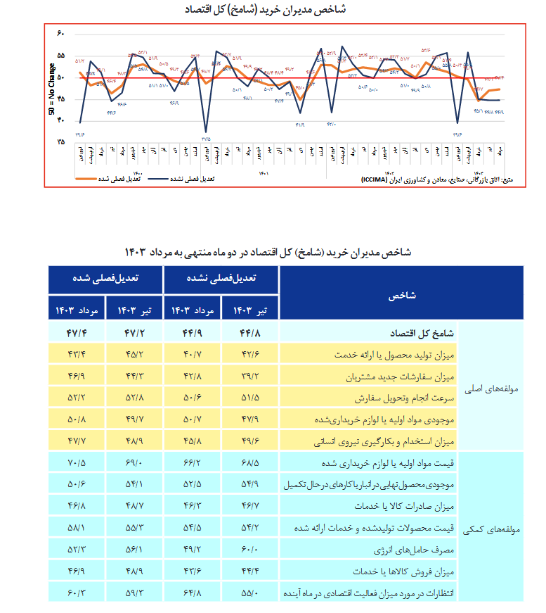 رکود و بیبرقی، دو لبه قیچی برای زمینگیر شدن صنعت رکود و بیبرقی، دو لبه قیچی برای زمینگیر شدن صنعت