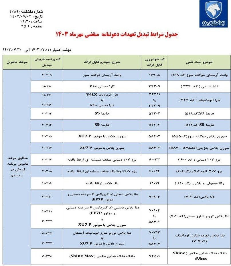 طرح تبدیل حواله ۱۴ محصول ایران خودرو اعلام شد+ جدول طرح تبدیل حواله ۱۴ محصول ایران خودرو اعلام شد+ جدول