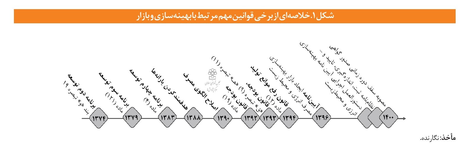 چرا طرحهای بهینهسازی به نتیجه نمیرسد؟ چرا طرحهای بهینهسازی به نتیجه نمیرسد؟