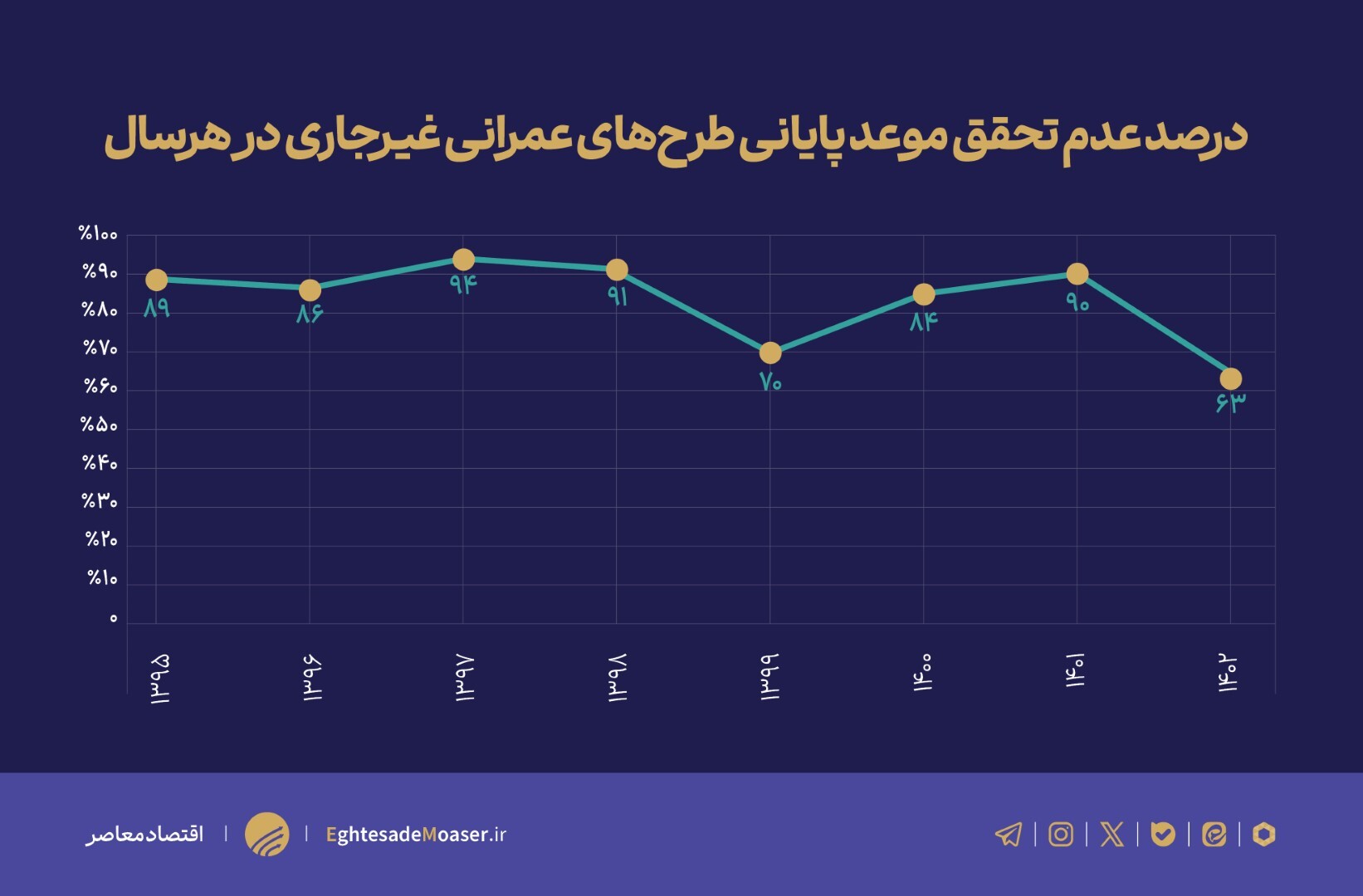 تحلیل جامع بودجه عمرانی ۱۴۰۳ تحلیل جامع بودجه عمرانی ۱۴۰۳