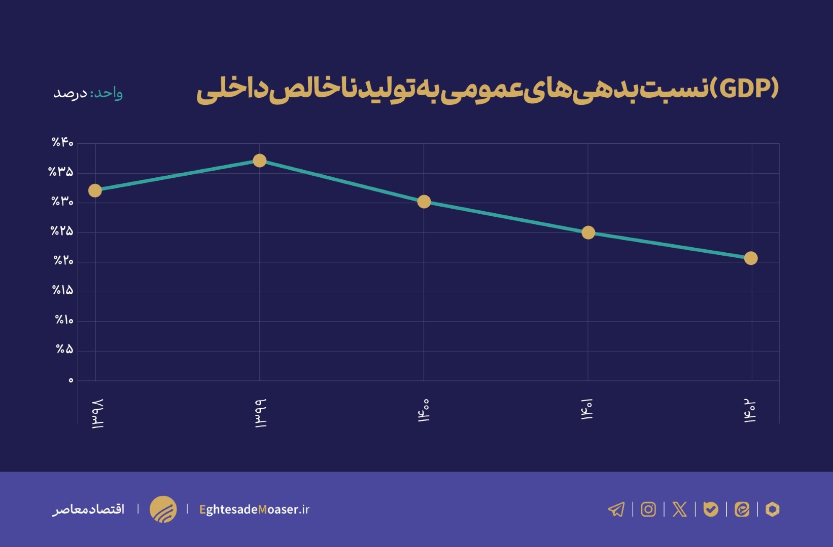 اوراق بهادار دولتی و آژیر خطر بودجه ۱۴۰۳ اوراق بهادار دولتی و آژیر خطر بودجه ۱۴۰۳