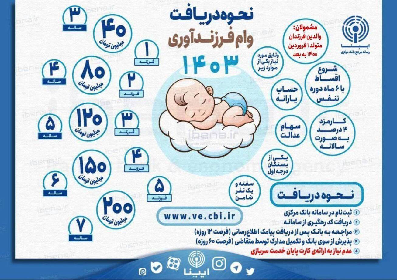پیگیری وام فرزند آوری پیگیری وام فرزند آوری