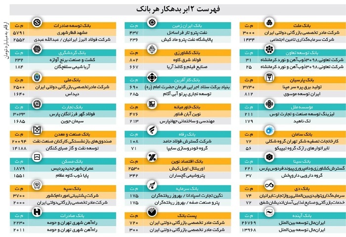 ایران مال؛ سمبل بدهی نجومی
