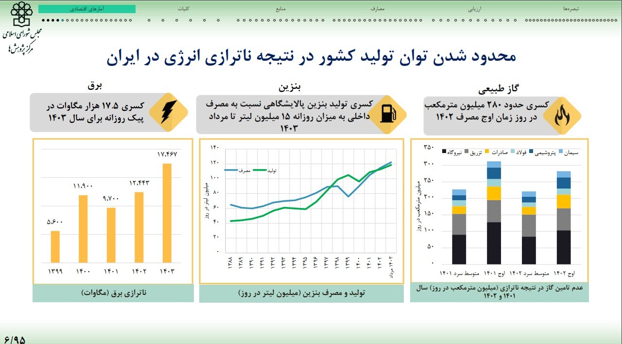 در حال ویرایش///آقای پاکنژاد وزیر نفت باشید نه وزیر شوآف/ با دست فرمان وزارت نفت؛ ایران در آستانه خاموشی زمستانی در حال ویرایش///آقای پاکنژاد وزیر نفت باشید نه وزیر شوآف/ با دست فرمان وزارت نفت؛ ایران در آستانه خاموشی زمستانی