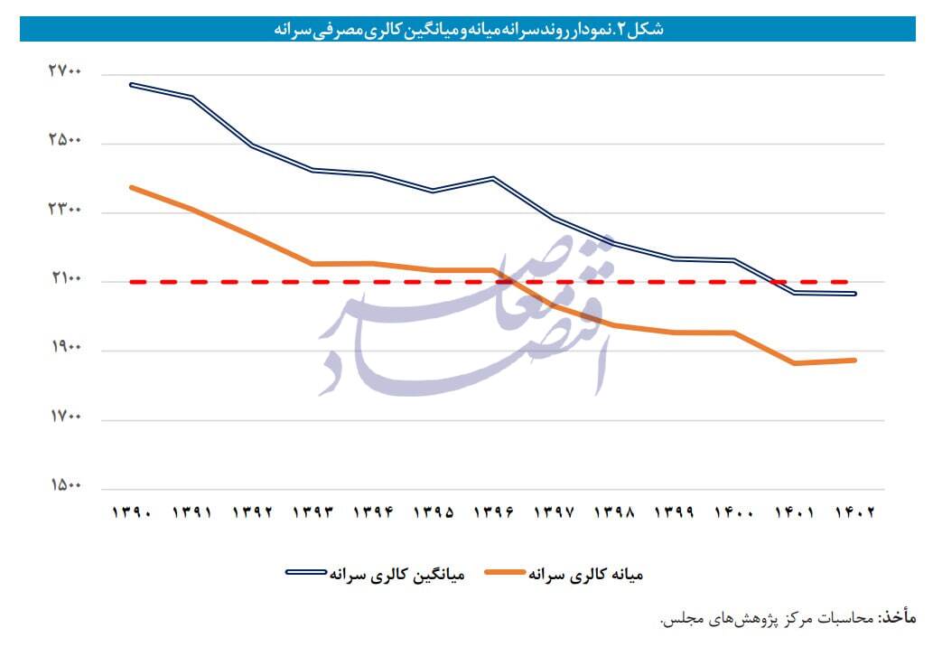 در حال ویرایش / انتقاد مرکز پژوهشها از بیتوجهی لایحه بودجه ۱۴۰۴ به مسئله رفع فقر در حال ویرایش / انتقاد مرکز پژوهشها از بیتوجهی لایحه بودجه ۱۴۰۴ به مسئله رفع فقر