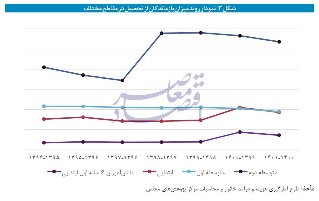 در حال ویرایش / انتقاد مرکز پژوهشها از بیتوجهی لایحه بودجه ۱۴۰۴ به مسئله رفع فقر در حال ویرایش / انتقاد مرکز پژوهشها از بیتوجهی لایحه بودجه ۱۴۰۴ به مسئله رفع فقر