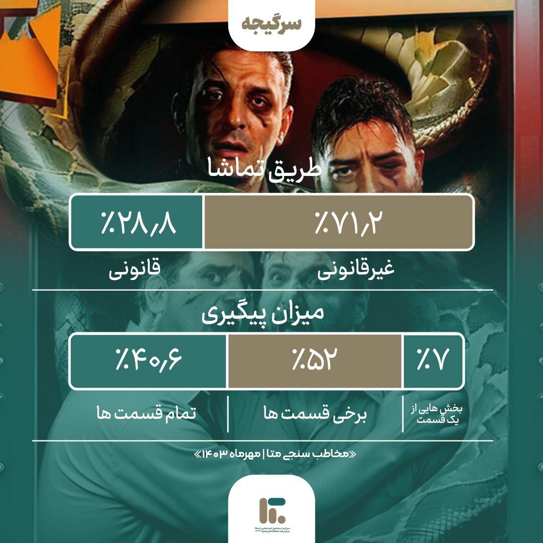 پرمخاطب ترین تولیدات پخش خانگی درمهرماه ۱۴۰۳ | جوکر۲ در صدر برنامهها پرمخاطب ترین تولیدات پخش خانگی درمهرماه ۱۴۰۳ | جوکر۲ در صدر برنامهها