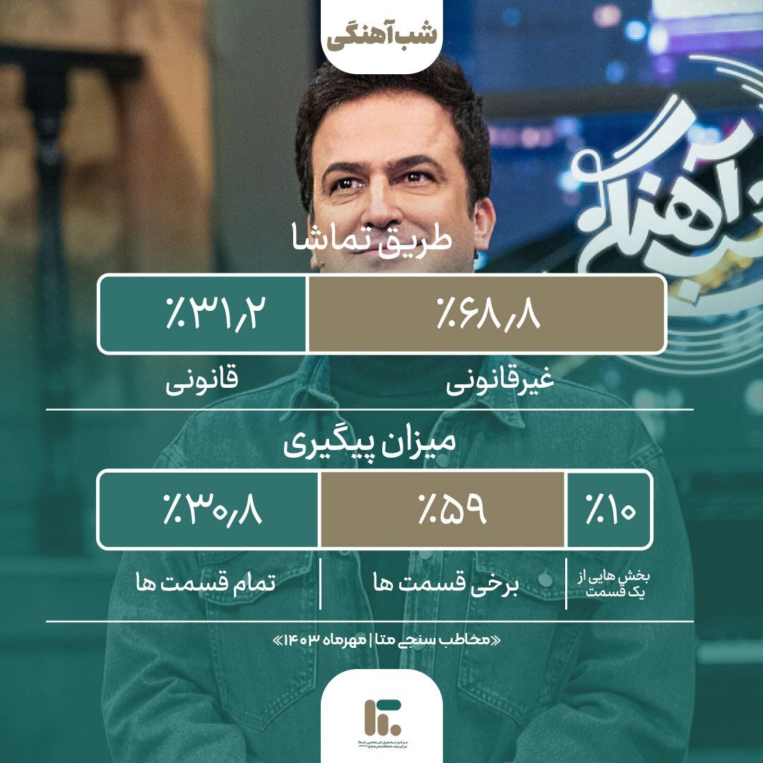 پرمخاطب ترین تولیدات پخش خانگی درمهرماه ۱۴۰۳ | جوکر۲ در صدر برنامهها پرمخاطب ترین تولیدات پخش خانگی درمهرماه ۱۴۰۳ | جوکر۲ در صدر برنامهها