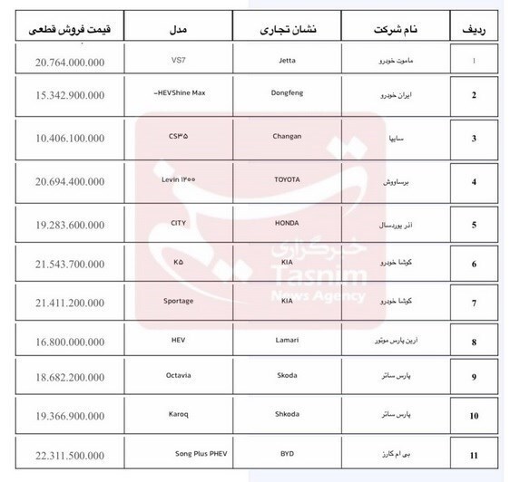 آغاز فروش خودروهای وارداتی از امروز+ جزئیات و قیمت آغاز فروش خودروهای وارداتی از امروز+ جزئیات و قیمت