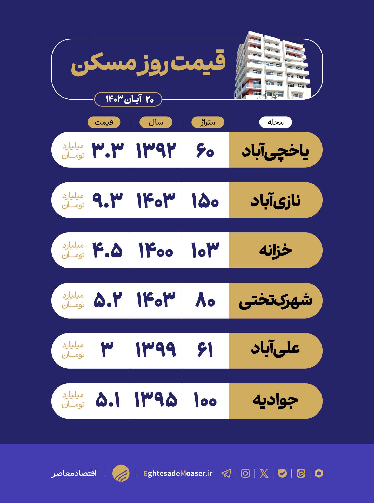 در حال ویرایش/ خانه در منطقه ۱۶ پایتخت چند؟ در حال ویرایش/ خانه در منطقه ۱۶ پایتخت چند؟