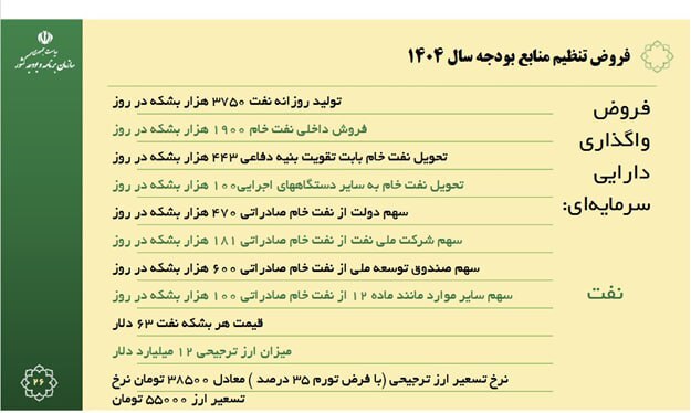 شوک درمانی در ۱۴۰۴ به سبک سازمان برنامه و بودجه شوک درمانی در ۱۴۰۴ به سبک سازمان برنامه و بودجه