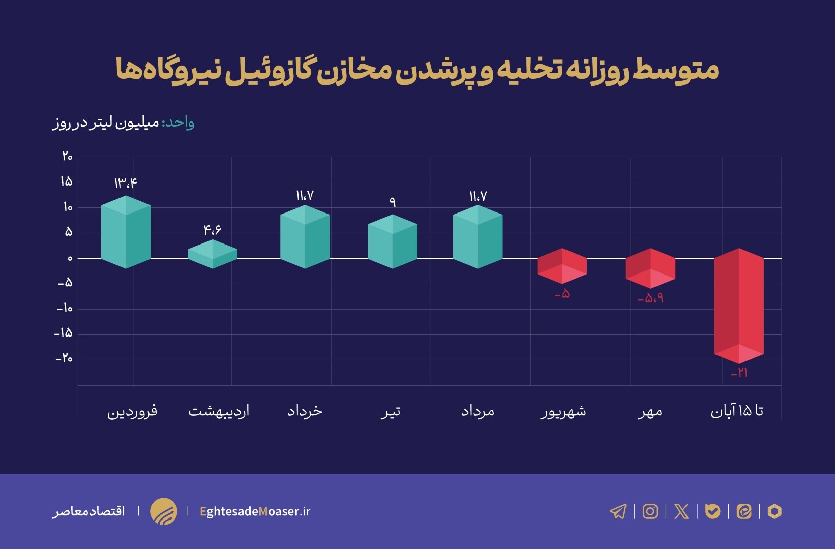 دولت چهاردهم به آمار اعتقاد ندارد/ ارمغان خاموشی پزشکیان به مردم ایران دولت چهاردهم به آمار اعتقاد ندارد/ ارمغان خاموشی پزشکیان به مردم ایران