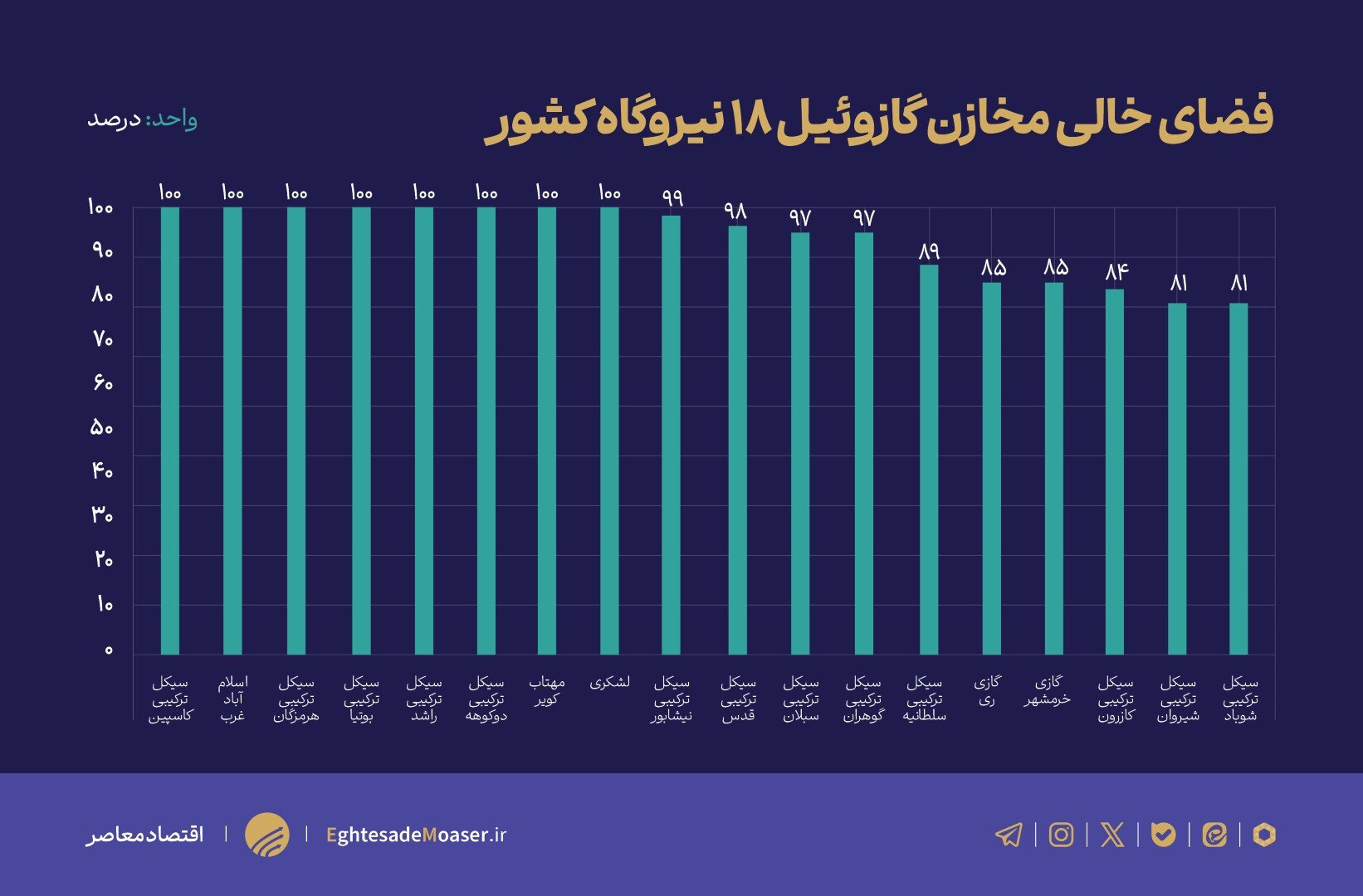 دولت چهاردهم به آمار اعتقاد ندارد/ ارمغان خاموشی پزشکیان به مردم ایران دولت چهاردهم به آمار اعتقاد ندارد/ ارمغان خاموشی پزشکیان به مردم ایران