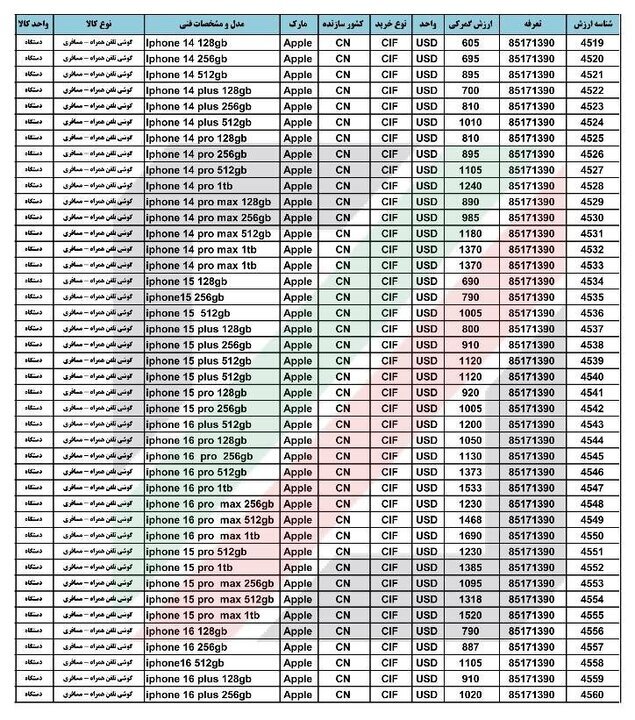 ارزش گمرکی آیفون مسافری اعلام شد+ جدول ارزش گمرکی آیفون مسافری اعلام شد+ جدول
