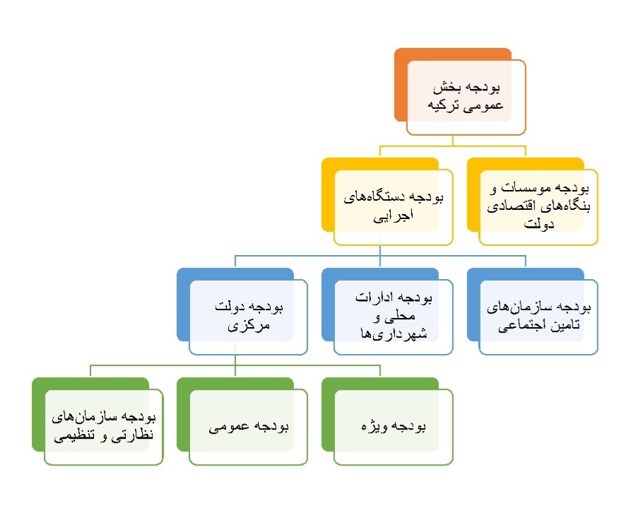 ۱۰ کارکرد مهم نظام PFM کشور ترکیه ۱۰ کارکرد مهم نظام PFM کشور ترکیه