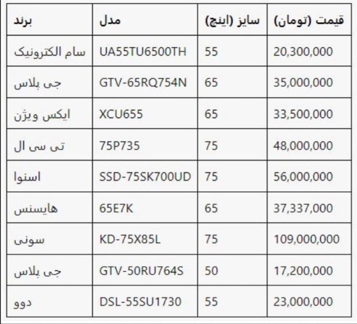 قیمت تلویزیونهای سایز بزرگ در بازار آبان ۱۴۰۳ قیمت تلویزیونهای سایز بزرگ در بازار آبان ۱۴۰۳