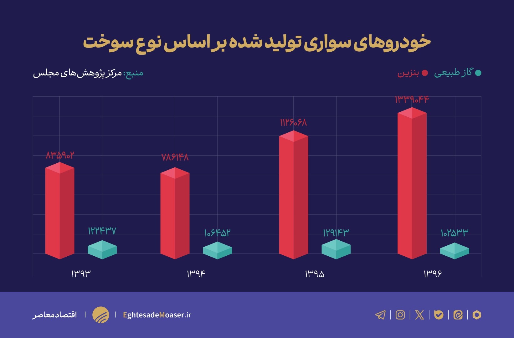 چرا وضعیت آلودگی هوا در ایران بحرانی است؟ چرا وضعیت آلودگی هوا در ایران بحرانی است؟