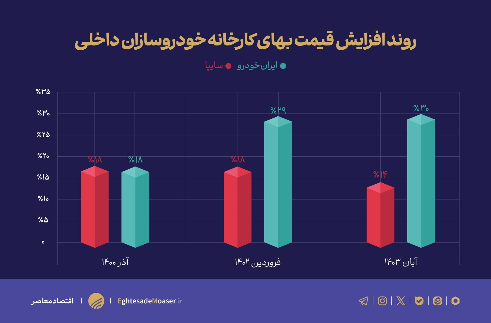 شورای رقابت و صمت مدافع مردم یا شریک انحصار؟ شورای رقابت و صمت مدافع مردم یا شریک انحصار؟
