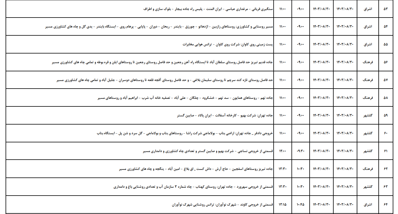 برنامه قطعی برق زنجان ۳۰ آبان ۱۴۰۳ برنامه قطعی برق زنجان