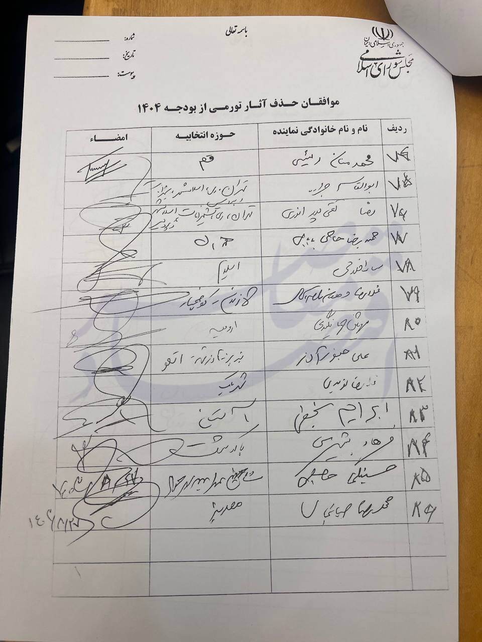 مخالفت ۱۰۲ نماینده مجلس با رشد نرخ و کاهش میزان ارز کالای اساسی مخالفت ۱۰۲ نماینده مجلس با رشد نرخ و کاهش میزان ارز کالای اساسی