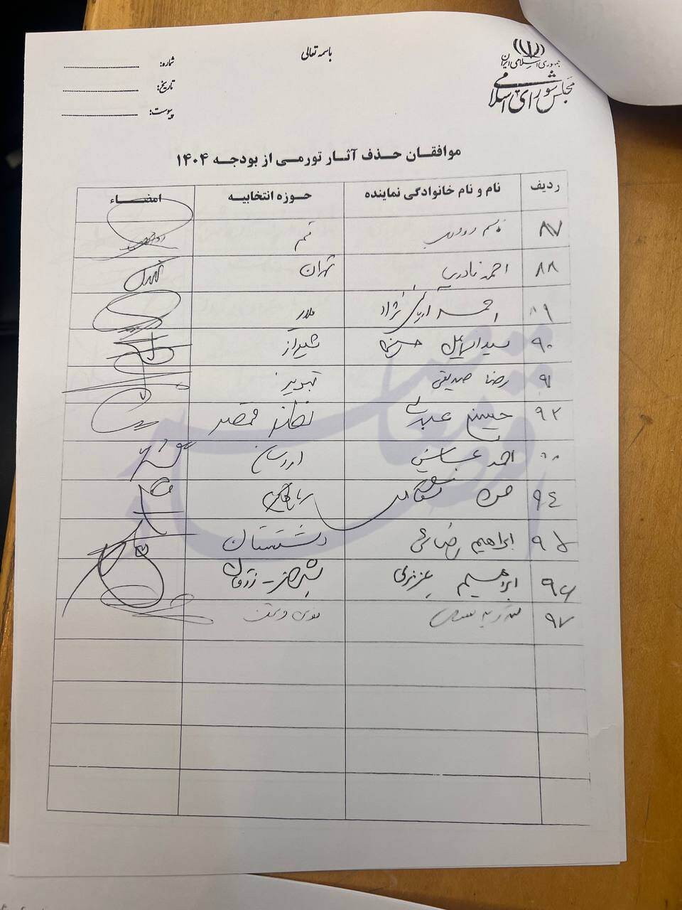 مخالفت ۱۰۲ نماینده مجلس با رشد نرخ و کاهش میزان ارز کالای اساسی مخالفت ۱۰۲ نماینده مجلس با رشد نرخ و کاهش میزان ارز کالای اساسی