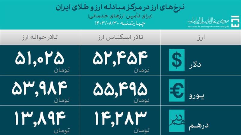 ۴۵.۵ میلیارد دلار ارز واردات تامین شد ۴۵.۵ میلیارد دلار ارز واردات تامین شد