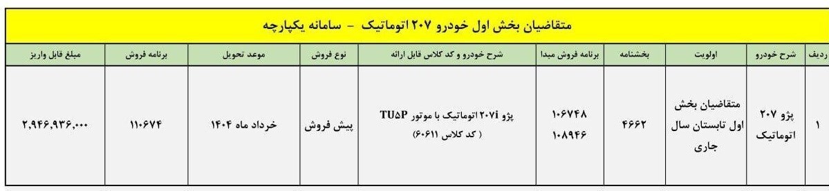 طرح پیش فروش پژو ۲۰۷ اتوماتیک (آبان ۱۴۰۳) +جدول