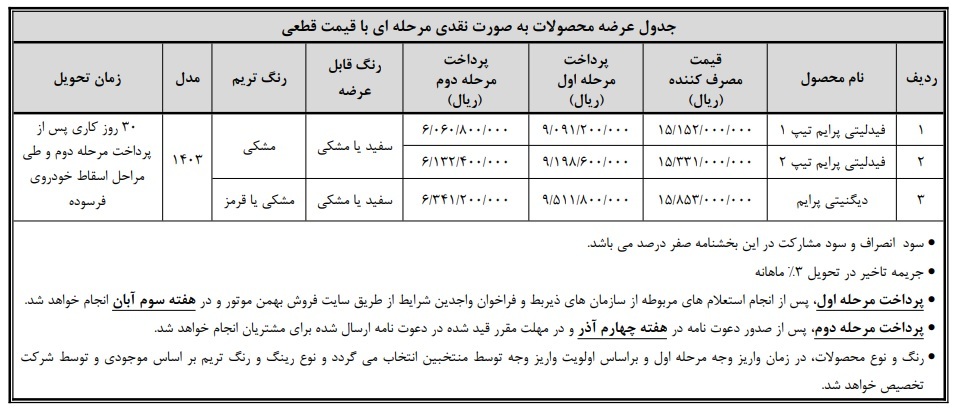 طرح فروش دو محصول دیگنیتی و فیدلیتی ویژه خودرو فرسوده+ قیمت و جزییات طرح فروش دو محصول دیگنیتی و فیدلیتی ویژه خودرو فرسوده+ قیمت و جزییات