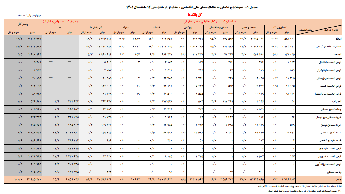سهم تسهیلات قرض الحسنه سهم تسهیلات قرض الحسنه