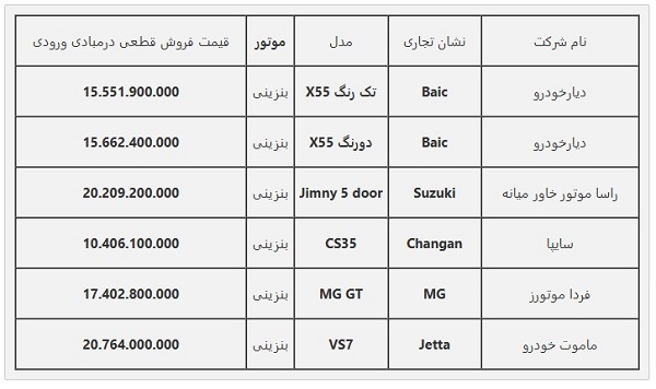ثبت نام خودروهای وارداتی ویژه آذر ۱۴۰۳+ لینک ثبت نام و قیمت ثبت نام خودروهای وارداتی ویژه آذر ۱۴۰۳+ لینک ثبت نام و قیمت