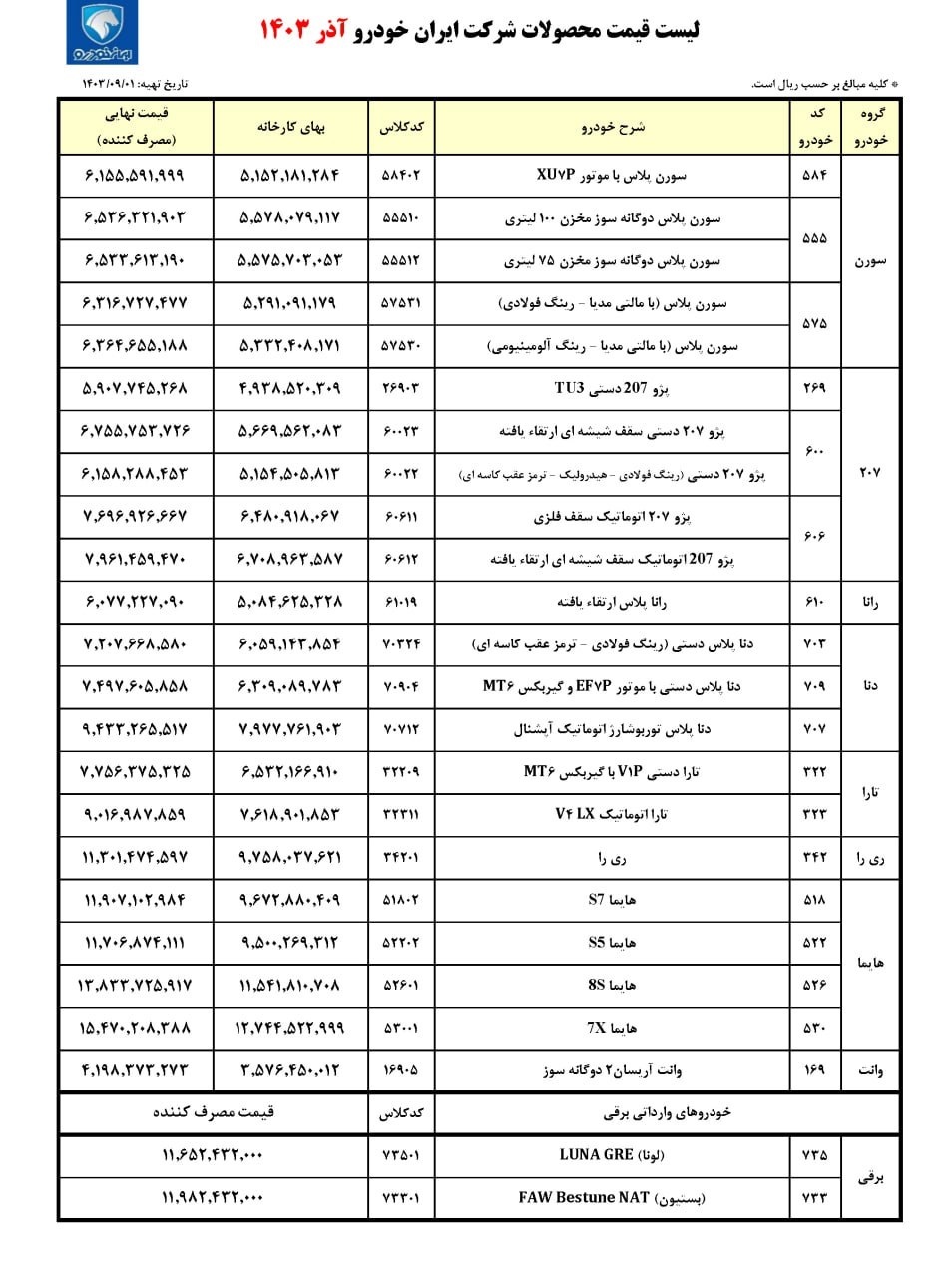 لیست قیمت جدید کارخانه ای ایران خودرو اعلام شد لیست قیمت جدید کارخانه ای ایران خودرو اعلام شد