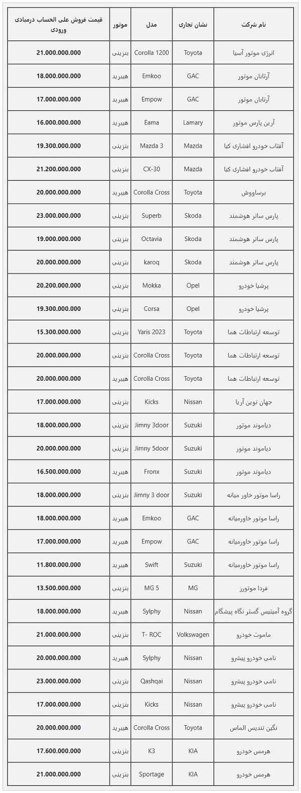 زمان قرعه کشی خودرو های وارداتی زمان قرعه کشی خودرو های وارداتی