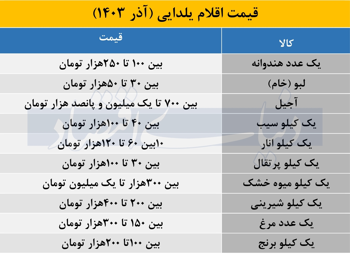 هزینه یک سبد یلدایی چقدر در میآید؟ هزینه یک سبد یلدایی چقدر در میآید؟