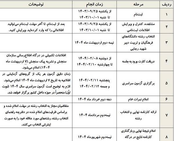جدول زمانبندی کنکور ۱۴۰۴ منتشر شد جدول زمانبندی کنکور ۱۴۰۴ منتشر شد