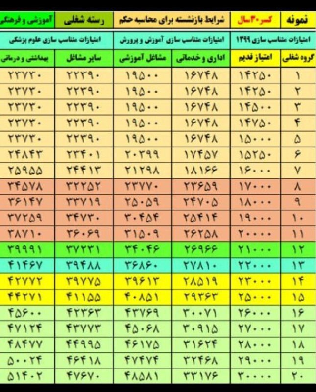 اعلام زمان ابلاغ مصوبه اصلاحی دولت درباره جدول همسان سازی حقوق بازنشستگان کشوری جدول همسان سازی حقوق بازنشستگان کشوری