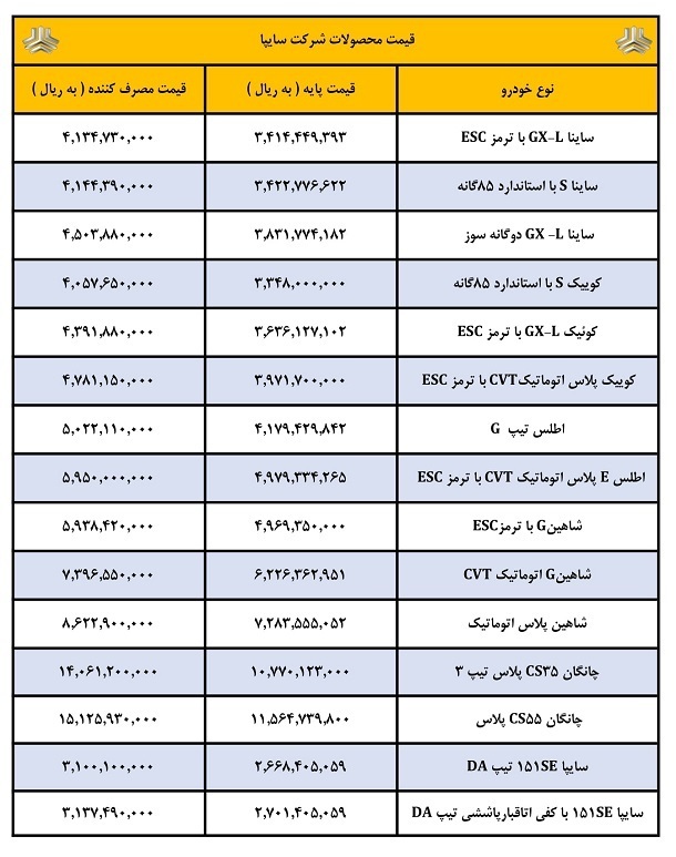 قیمت جدید و نهایی محصولات سایپا اعلام شد قیمت جدید و نهایی محصولات سایپا اعلام شد