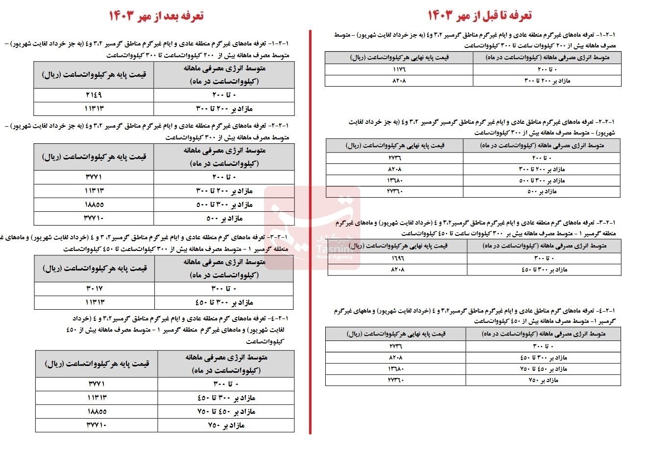 افزایش ۳۸ درصدی تعرفه برق خانگی از ابتدای پاییز+ جزییات