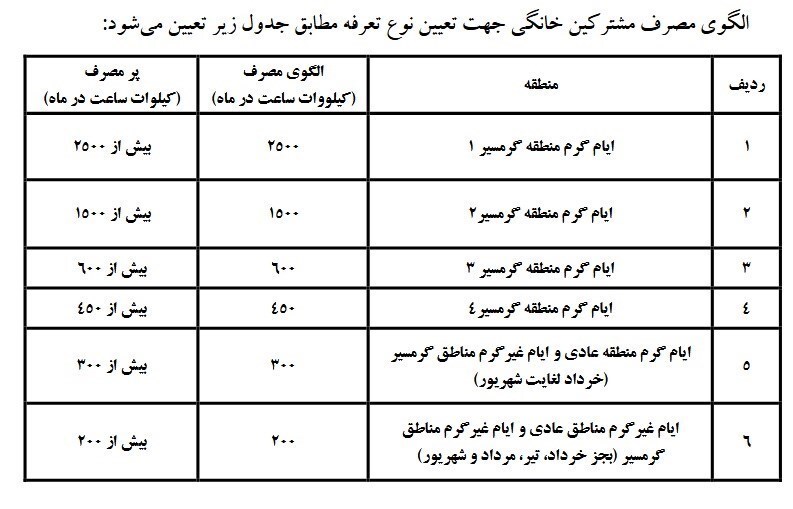 افزایش ۳۸ درصدی تعرفه برق خانگی از ابتدای پاییز+ جزییات