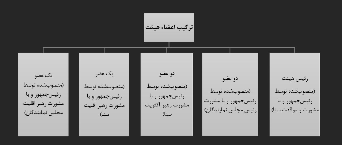 بازخوانی تجربه آمریکا و فرانسه در مولدسازی داراییهای دولت بازخوانی تجربه آمریکا و فرانسه در مولدسازی داراییهای دولت