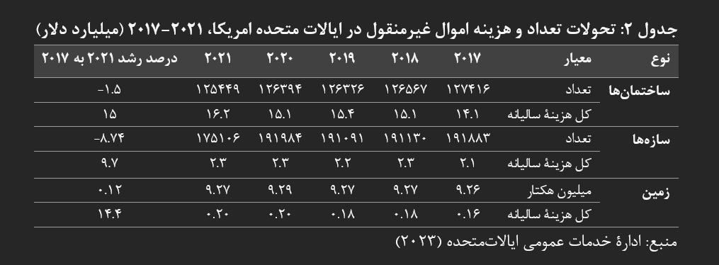 بازخوانی تجربه آمریکا و فرانسه در مولدسازی داراییهای دولت بازخوانی تجربه آمریکا و فرانسه در مولدسازی داراییهای دولت