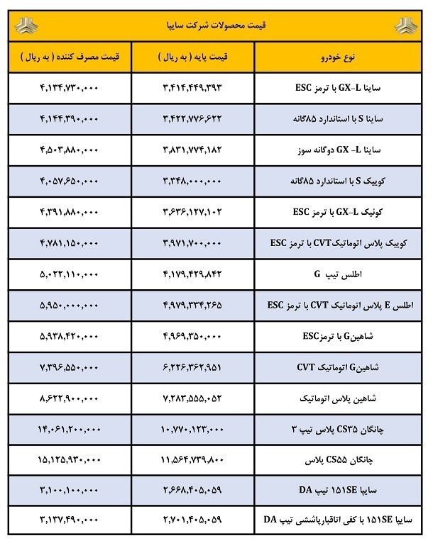 جزییات فروش فوق العاده سایپا آذر ۱۴۰۳ فروش فوق العاده سایپا