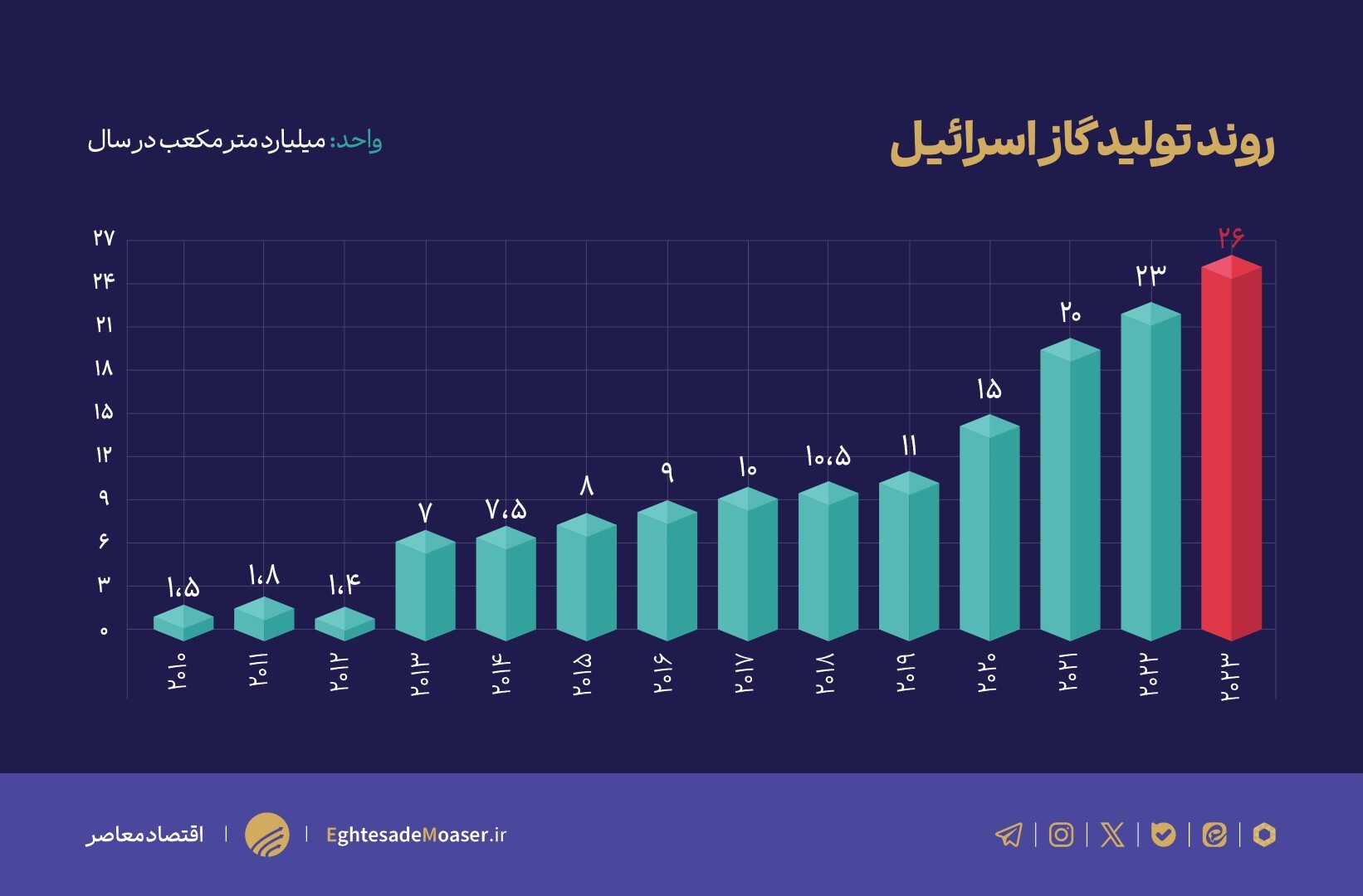 نمودار ها برسه منتشر بشه////اسرائیل زیر ذره بین/۷ گلوگاه کلیدی اسرئیل کجاست؟ نمودار ها برسه منتشر بشه////اسرائیل زیر ذره بین/۷ گلوگاه کلیدی اسرئیل کجاست؟