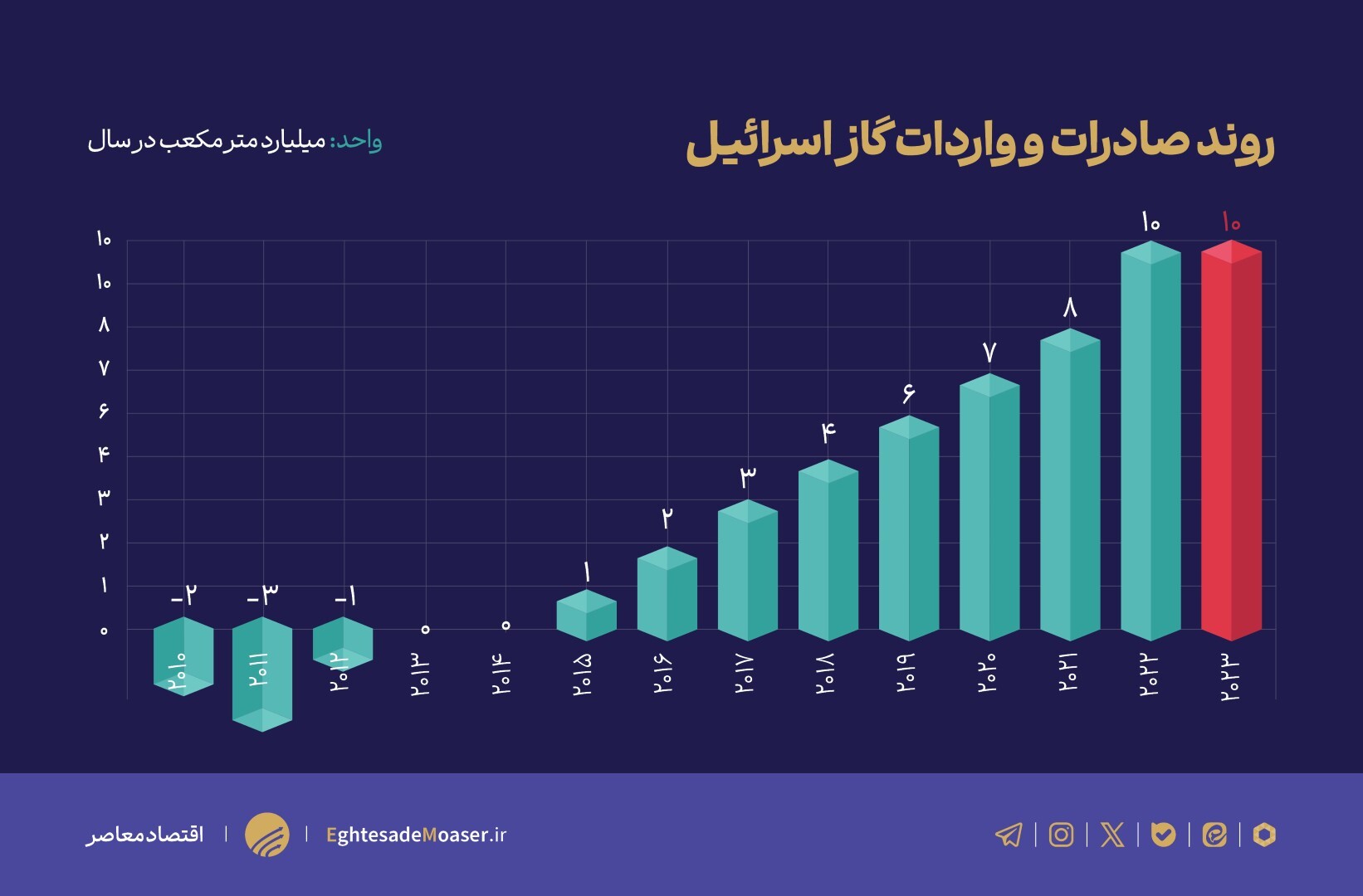 نمودار ها برسه منتشر بشه////اسرائیل زیر ذره بین/۷ گلوگاه کلیدی اسرئیل کجاست؟ نمودار ها برسه منتشر بشه////اسرائیل زیر ذره بین/۷ گلوگاه کلیدی اسرئیل کجاست؟