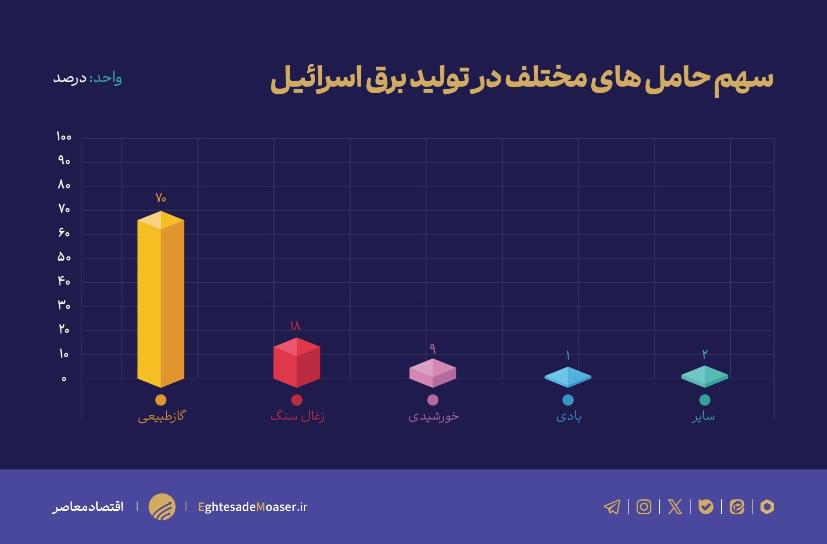 نمودار ها برسه منتشر بشه////اسرائیل زیر ذره بین/۷ گلوگاه کلیدی اسرئیل کجاست؟ نمودار ها برسه منتشر بشه////اسرائیل زیر ذره بین/۷ گلوگاه کلیدی اسرئیل کجاست؟