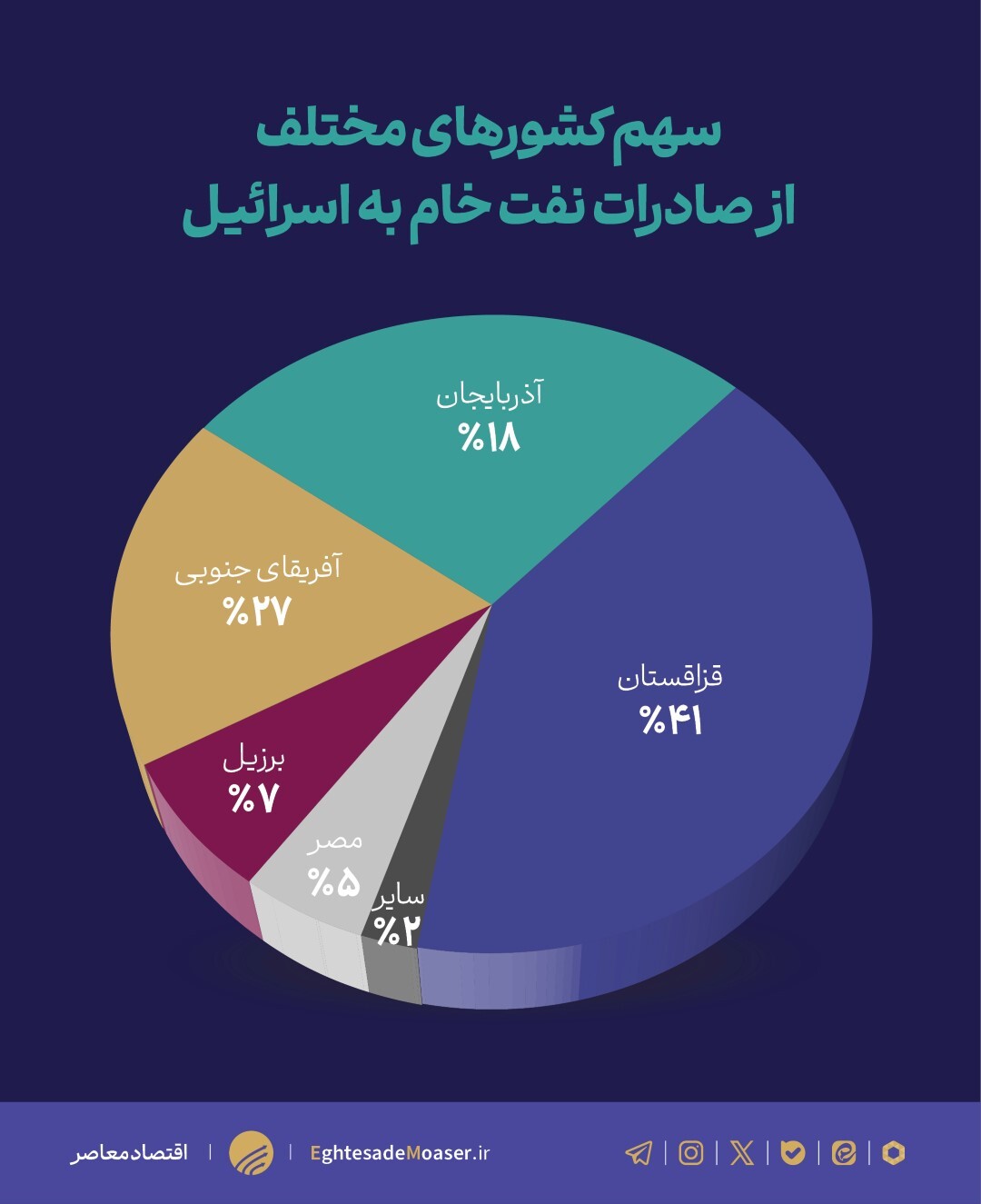 نمودار ها برسه منتشر بشه////اسرائیل زیر ذره بین/۷ گلوگاه کلیدی اسرئیل کجاست؟ نمودار ها برسه منتشر بشه////اسرائیل زیر ذره بین/۷ گلوگاه کلیدی اسرئیل کجاست؟