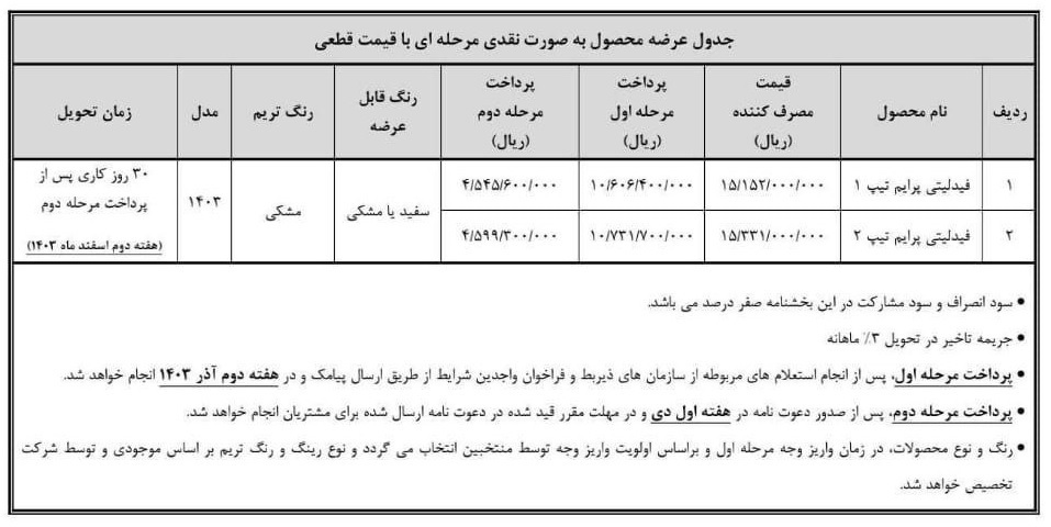 قیمت و لینک ثبت نام فیدلیتی
